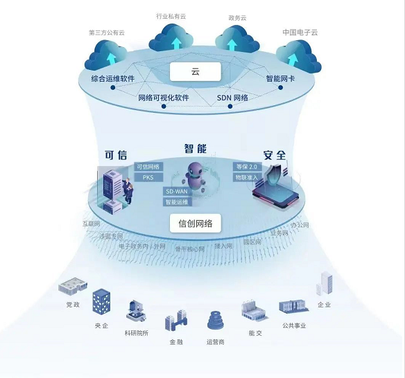 烏鎮(zhèn)時(shí)間 世界互聯(lián)網(wǎng)大會(huì)媒體聚焦邁普，信創(chuàng)產(chǎn)業(yè)描繪數(shù)字未來新圖景