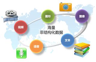 浪潮軟件定義存儲(chǔ) 多活元數(shù)據(jù)服務(wù)集群技術(shù),應(yīng)對(duì)海量數(shù)據(jù)管理