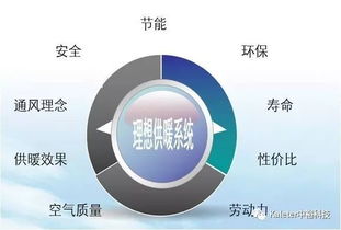 中裕科技 專注畜牧高端供暖設(shè)備，技術(shù)咨詢助力產(chǎn)業(yè)發(fā)展