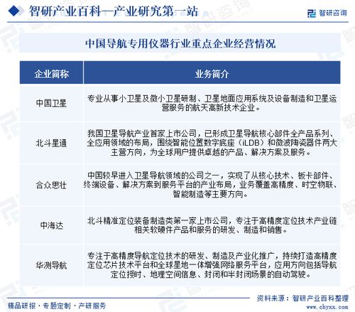 導(dǎo)航專用儀器行業(yè)市場前景分析 現(xiàn)狀、政策、環(huán)境與未來趨勢