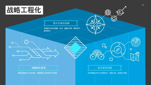 2021年技術(shù)趨勢(shì) 全球企業(yè)加速數(shù)字化轉(zhuǎn)型——德勤技術(shù)咨詢視角